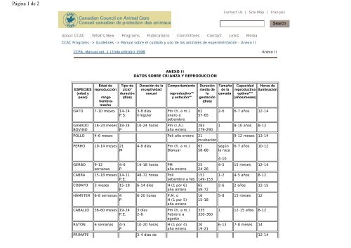 Consejo Canadiense de ProtecciÃ³n de los Animales MANUAL ...