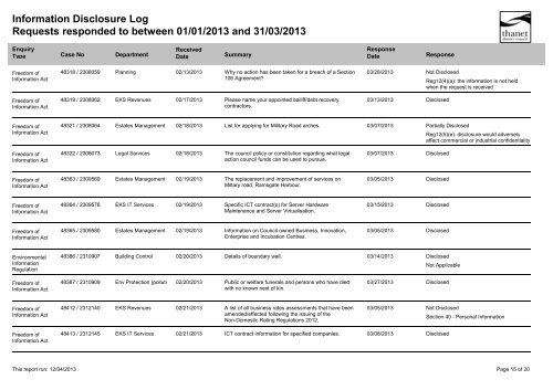 Crystal Reports - - Thanet District Council