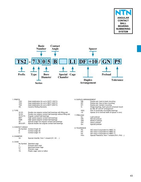 NTN Catalog - Norfolkbearings.com