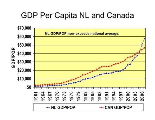 Locke - Appraisal Institute of Canada