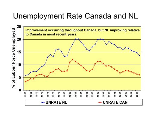 Locke - Appraisal Institute of Canada