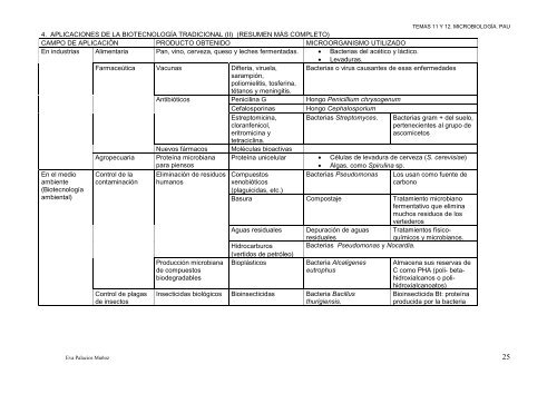 BLOQUE 4: EL MUNDO DE LOS MICROORGANISMOS Y SUS ...