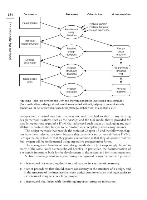 Software Design 2e - DIM