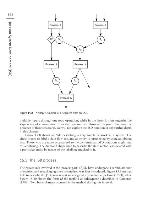 Software Design 2e - DIM