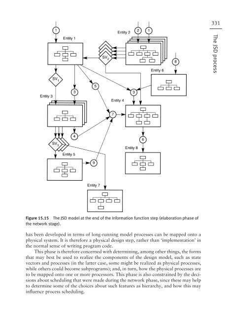 Software Design 2e - DIM