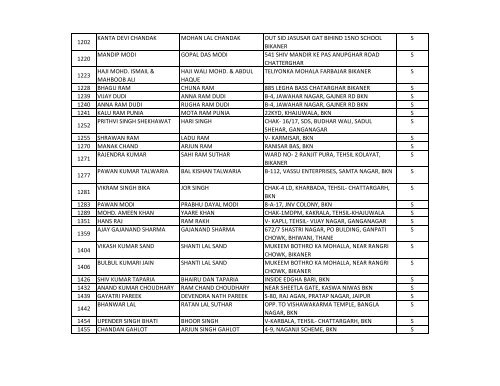 SFS H New.xlsx - Rajasthan Housing Board