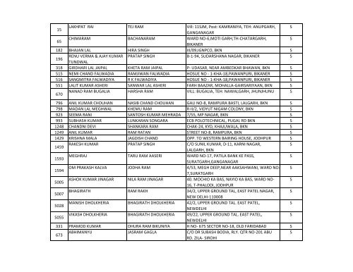 SFS H New.xlsx - Rajasthan Housing Board