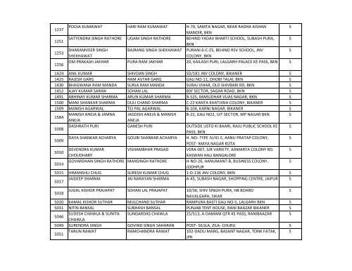 SFS H New.xlsx - Rajasthan Housing Board