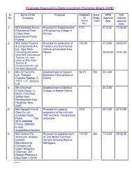 Proposals Approved by State Investment Promotion Board (SIPB)