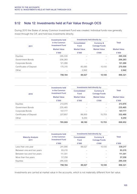 FINANCIAL REPORT AND ACCOUNTS 2011 - States Assembly