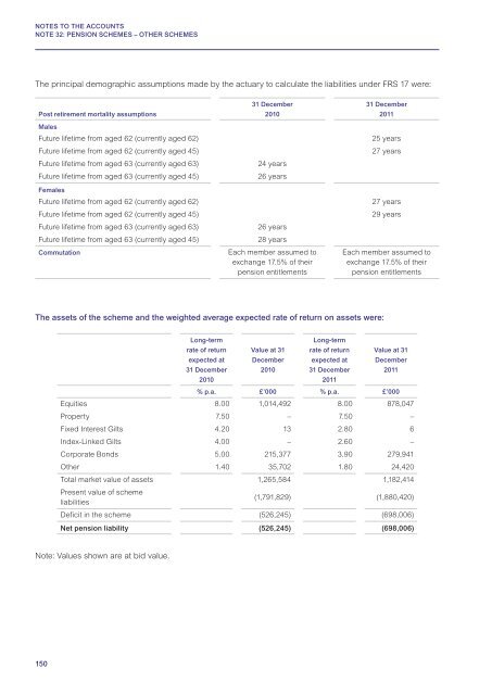 FINANCIAL REPORT AND ACCOUNTS 2011 - States Assembly