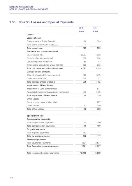 FINANCIAL REPORT AND ACCOUNTS 2011 - States Assembly