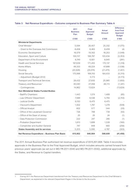 FINANCIAL REPORT AND ACCOUNTS 2011 - States Assembly