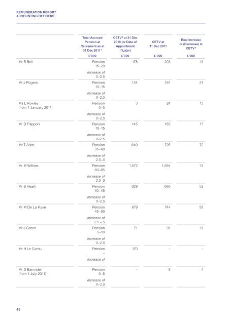 FINANCIAL REPORT AND ACCOUNTS 2011 - States Assembly