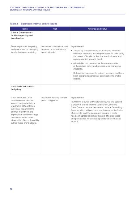 FINANCIAL REPORT AND ACCOUNTS 2011 - States Assembly