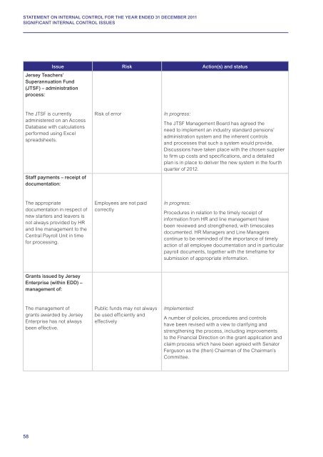 FINANCIAL REPORT AND ACCOUNTS 2011 - States Assembly