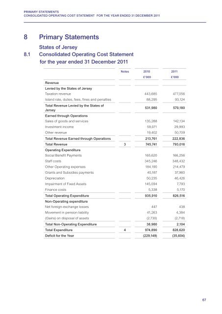 FINANCIAL REPORT AND ACCOUNTS 2011 - States Assembly