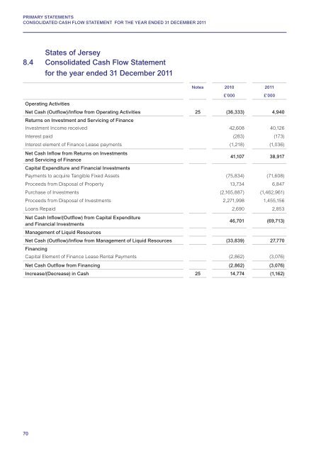 FINANCIAL REPORT AND ACCOUNTS 2011 - States Assembly