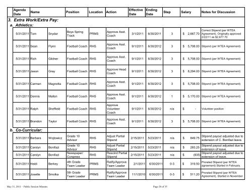 May 31, 2011 Public Session Minutes - Robbinsville Public School ...