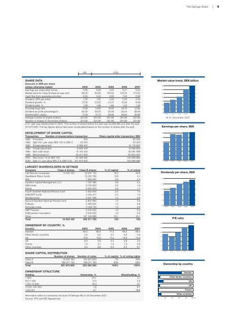 GETINGE AB ANNUAL REPORT 2007 - Alle jaarverslagen