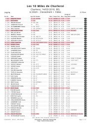 Les 10 Miles de Charleroi