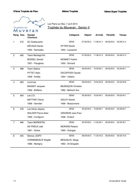 RÃ©sultats - TrophÃ©es du Muveran