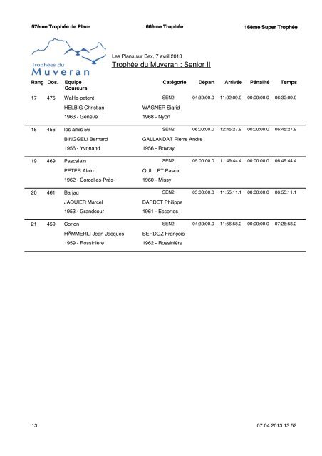 RÃ©sultats - TrophÃ©es du Muveran