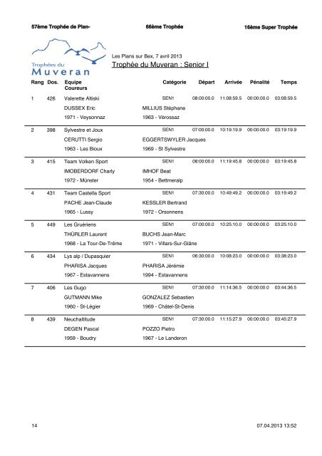 RÃ©sultats - TrophÃ©es du Muveran