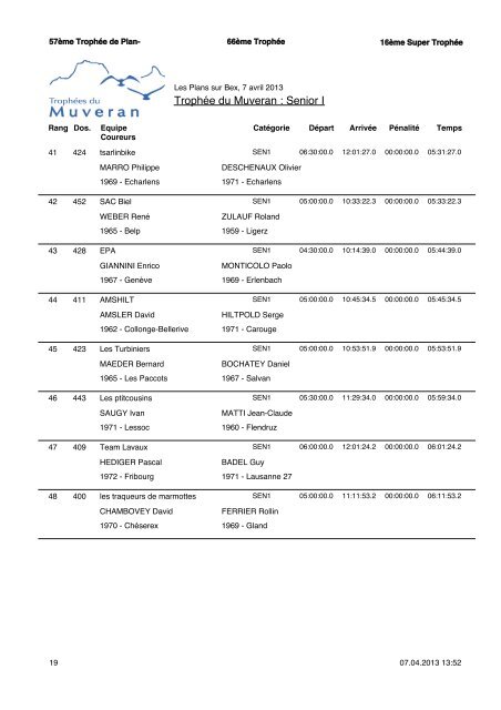 RÃ©sultats - TrophÃ©es du Muveran