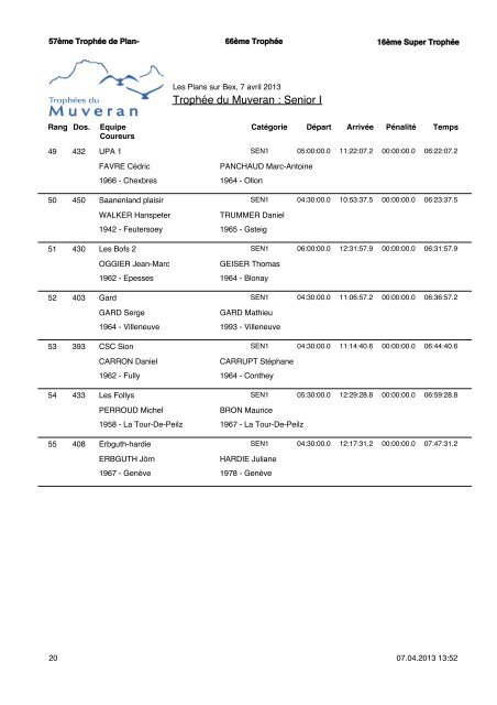 RÃ©sultats - TrophÃ©es du Muveran