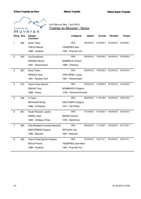 RÃ©sultats - TrophÃ©es du Muveran