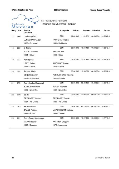 RÃ©sultats - TrophÃ©es du Muveran