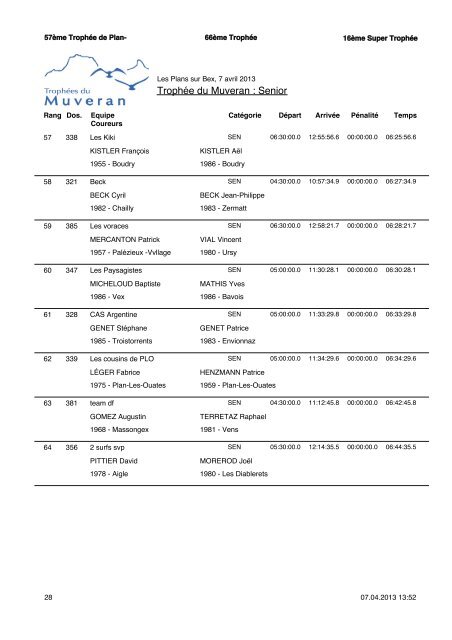 RÃ©sultats - TrophÃ©es du Muveran