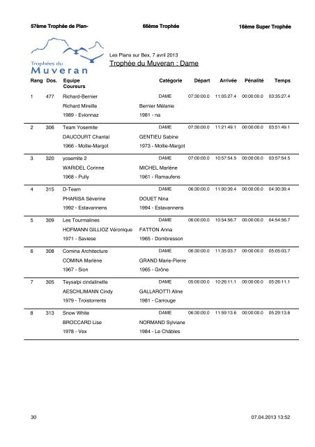 RÃ©sultats - TrophÃ©es du Muveran