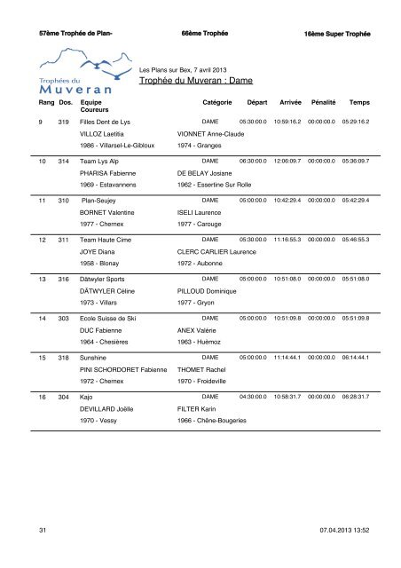 RÃ©sultats - TrophÃ©es du Muveran