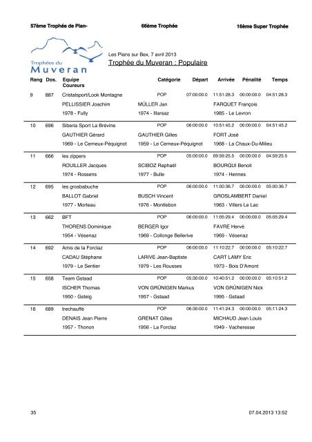 RÃ©sultats - TrophÃ©es du Muveran