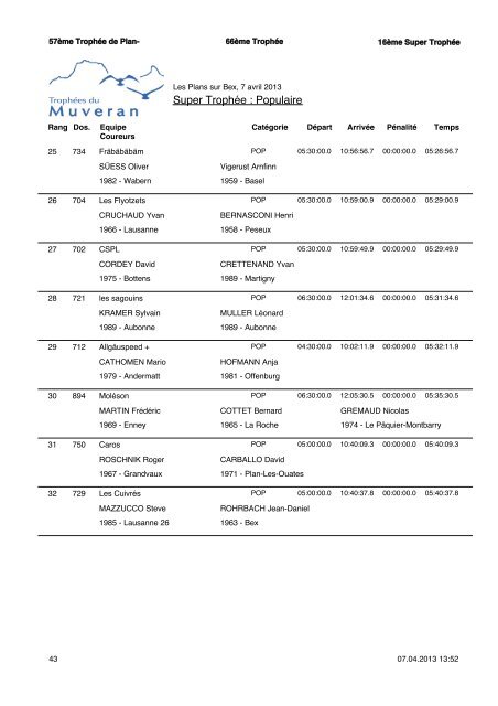 RÃ©sultats - TrophÃ©es du Muveran