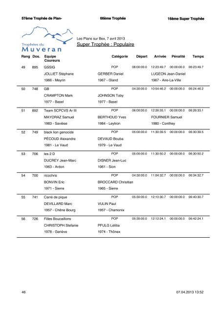 RÃ©sultats - TrophÃ©es du Muveran