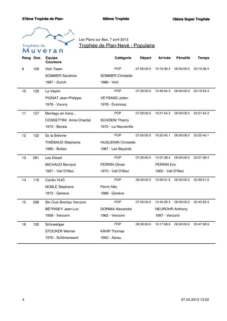 RÃ©sultats - TrophÃ©es du Muveran