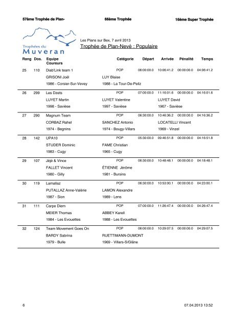 RÃ©sultats - TrophÃ©es du Muveran