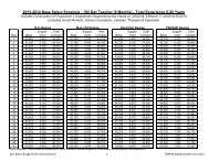 2013-2014 Base Salary Schedule - 182 Day Teacher (9 Months ...