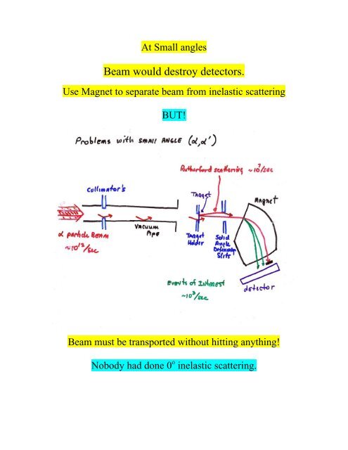 Strength of Giant Resonances