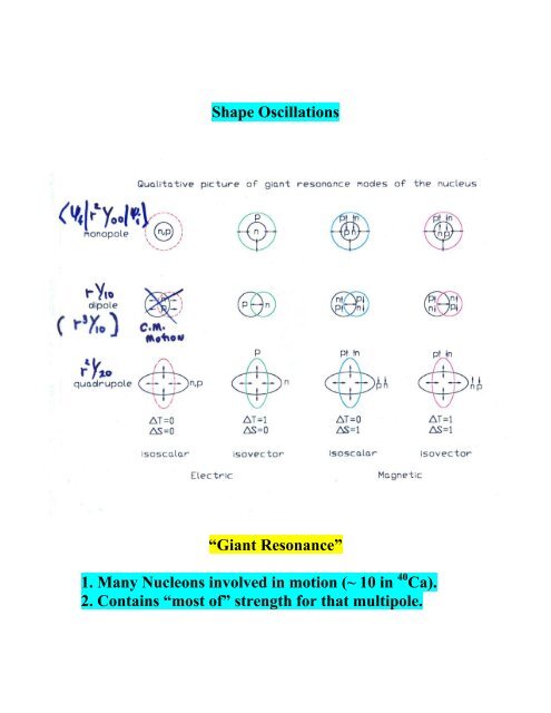 Strength of Giant Resonances