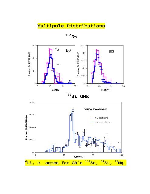 Strength of Giant Resonances