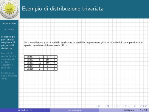 Introduzione - Strumenti quantitativi per l ... - Docente.unicas.it