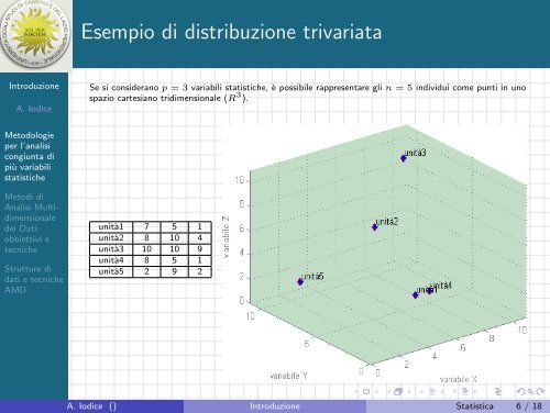 Introduzione - Strumenti quantitativi per l ... - Docente.unicas.it