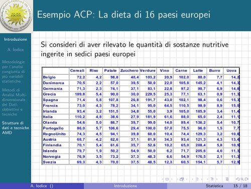 Introduzione - Strumenti quantitativi per l ... - Docente.unicas.it