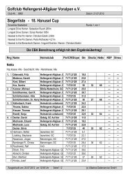 18. Hanusel Cup - Golfclub Hellengerst