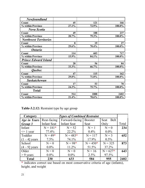 Technical Report - AUTO21