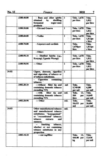 Finance Act 2010 - TRA